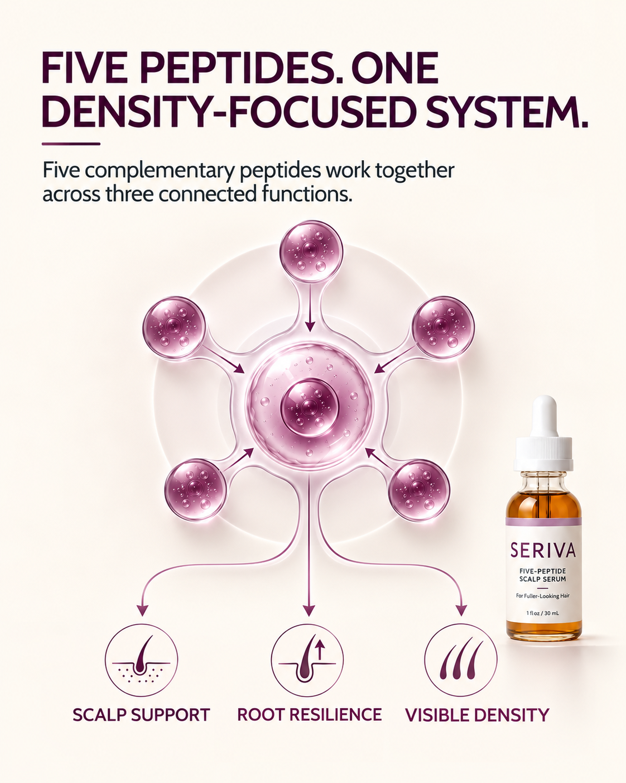 FIVE-PEPTIDE SCALP SERUM